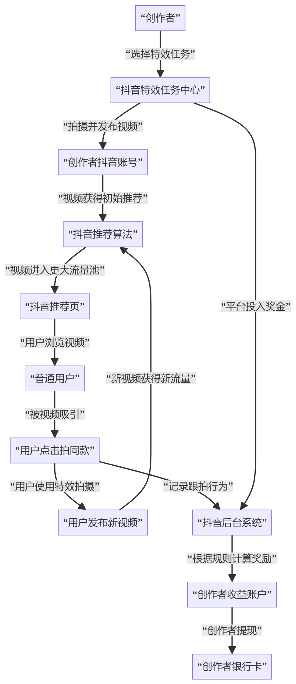 核心商业逻辑拆解